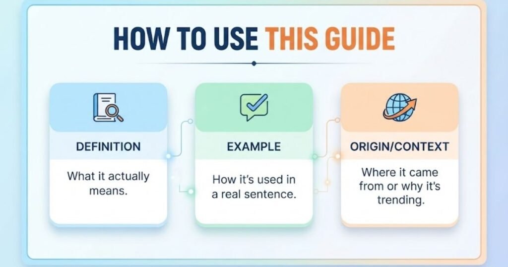 How to Use This Guide