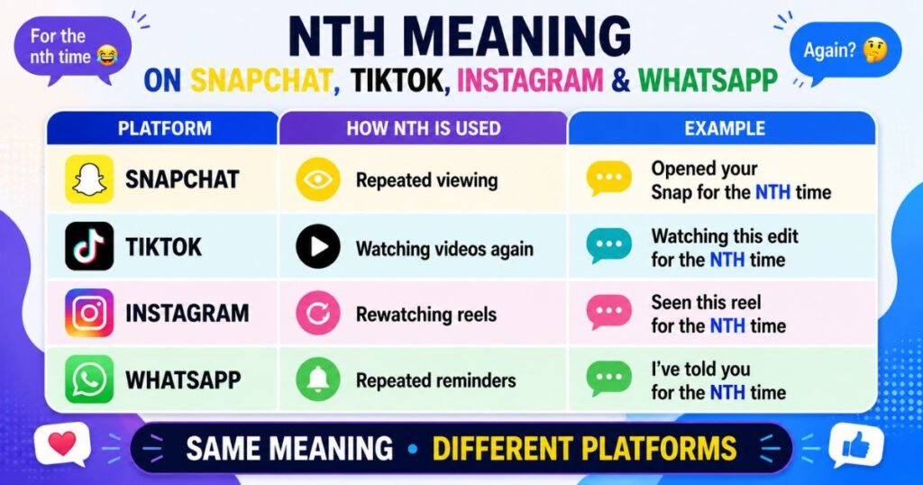 NTH meaning  in social media