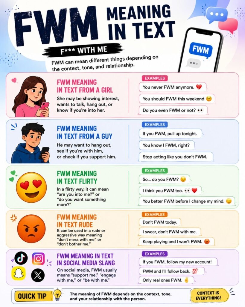 fwm meaning in text