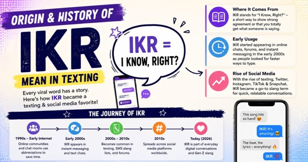 origin & history of IKR