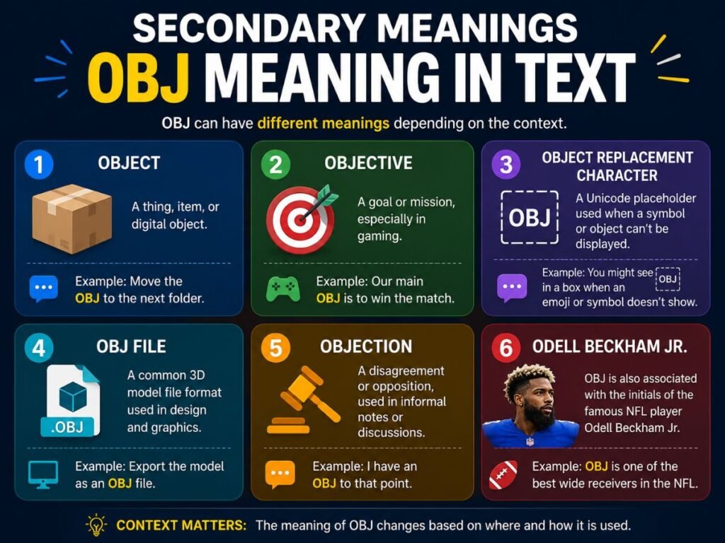secondary meaning obj in text