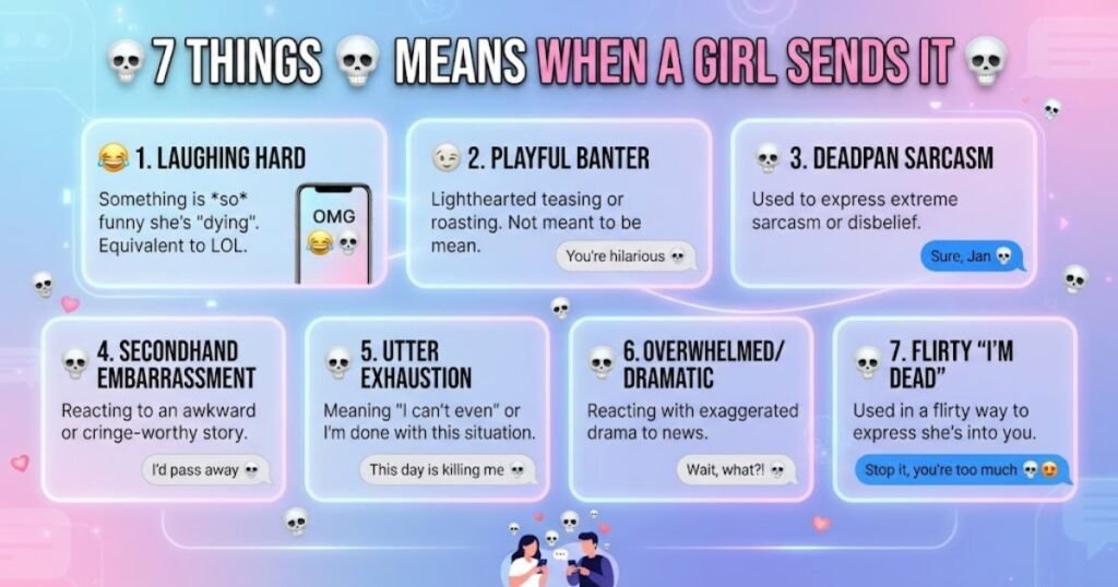 Skull Emoji Meaning in Text 