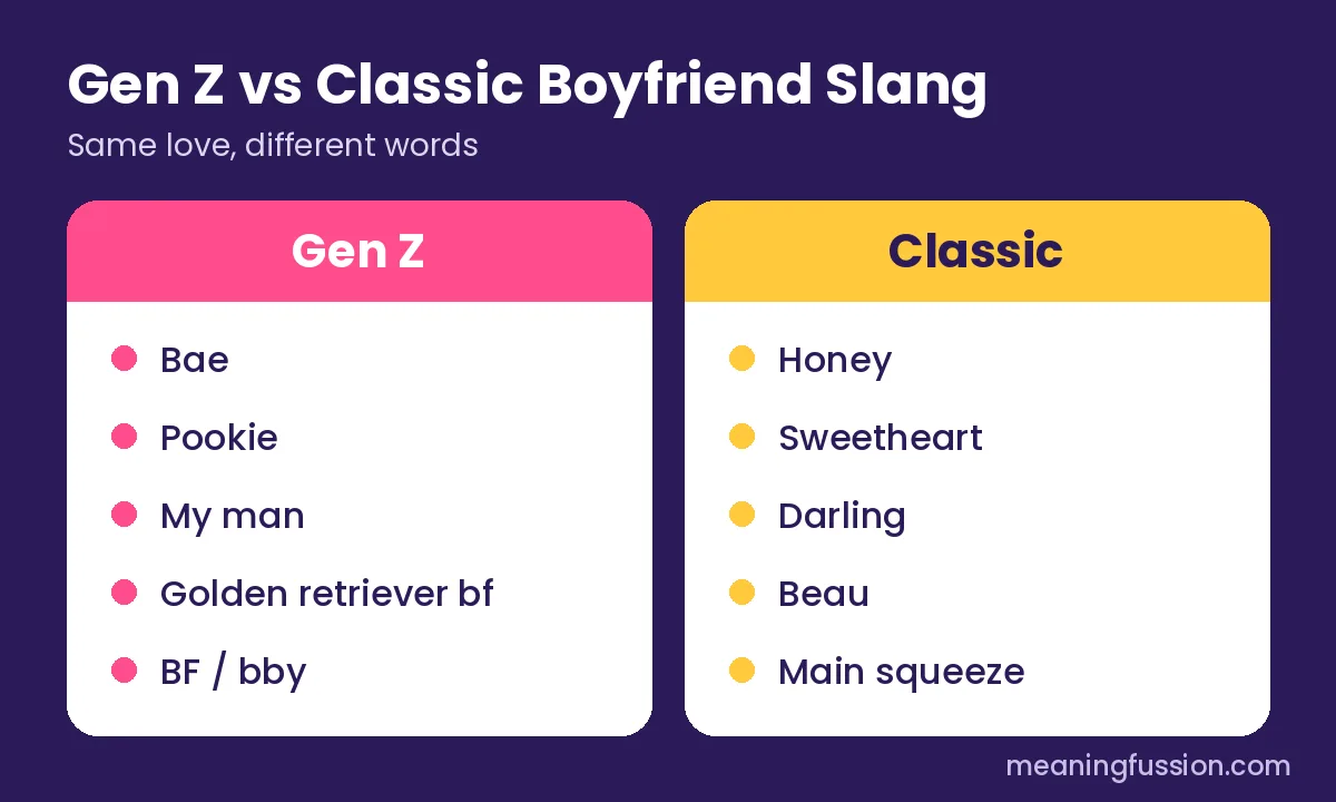 Gen Z vs classic slang for boyfriend comparison chart