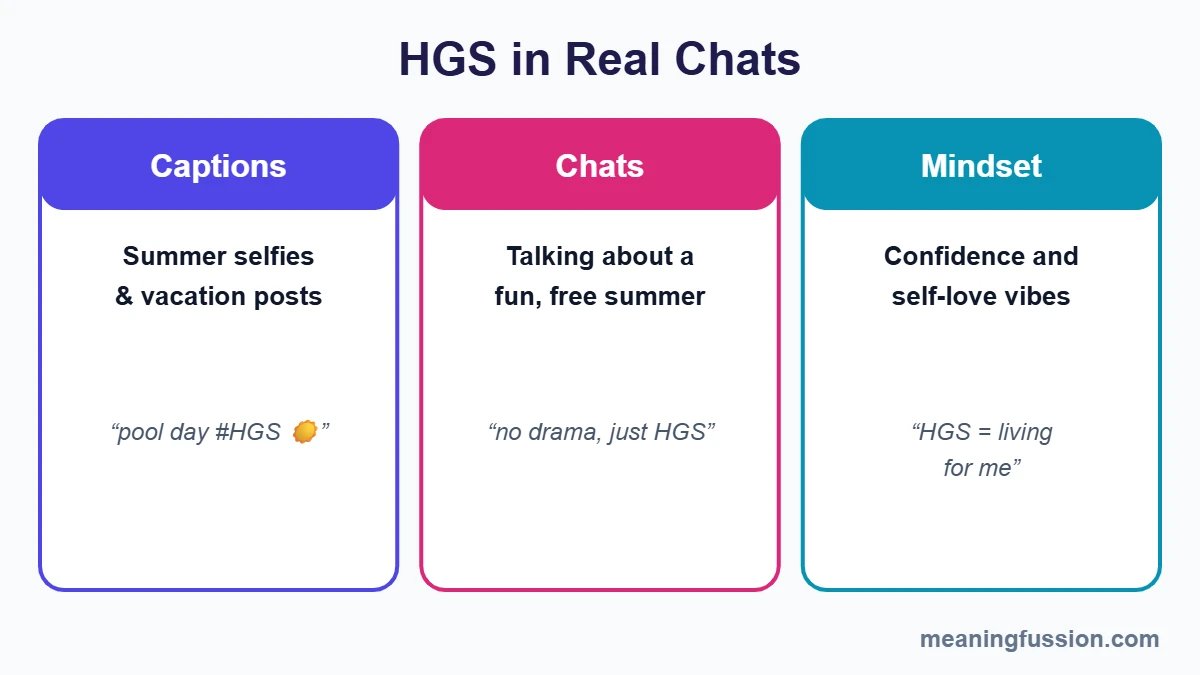 How HGS is used in captions, chats and as a mindset