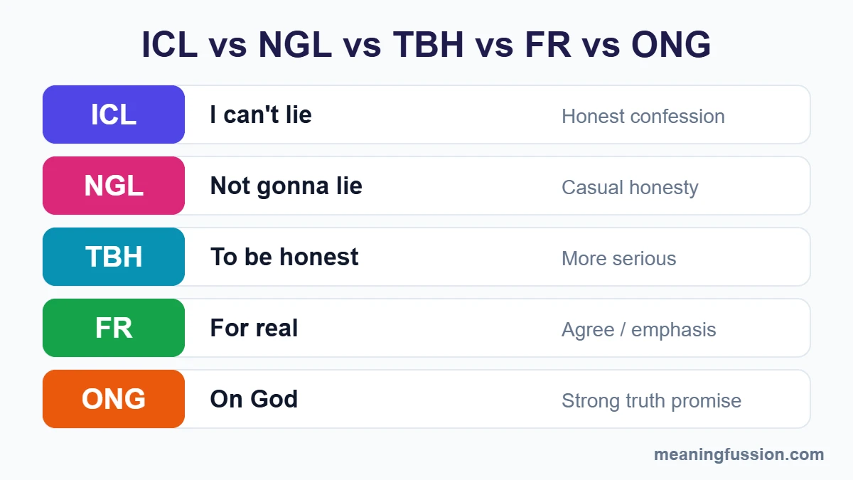 ICL meaning in text vs NGL, TBH, FR and ONG comparison chart