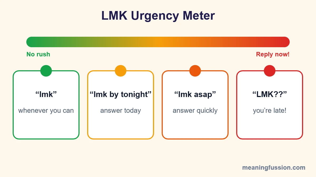 LMK urgency meter diagram: lmk, lmk by tonight, lmk asap, LMK??