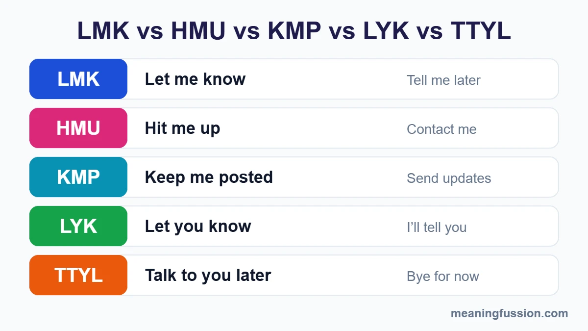 LMK meaning in text vs HMU, KMP, LYK and TTYL comparison chart