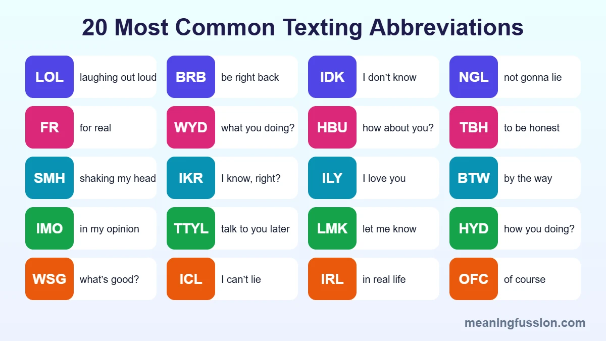 100+ Texting Abbreviations & Text Slang Meanings A–Z (2026)