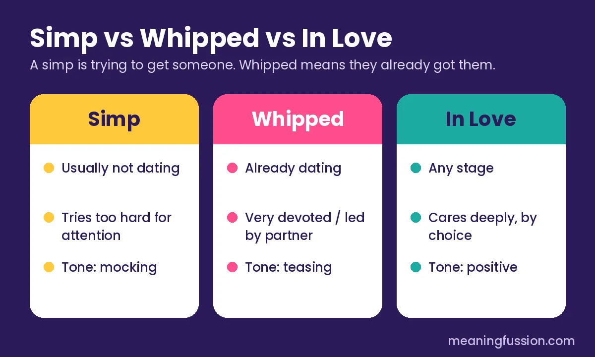 Simp vs whipped vs in love comparison chart