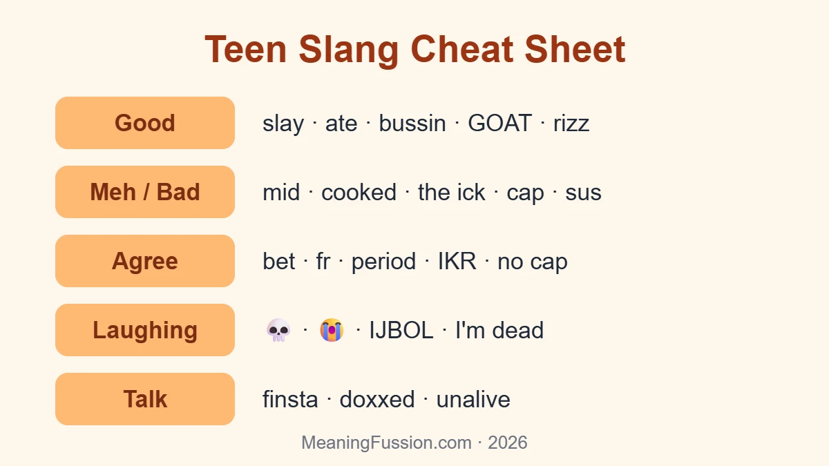 Teen slang meanings cheat sheet for parents