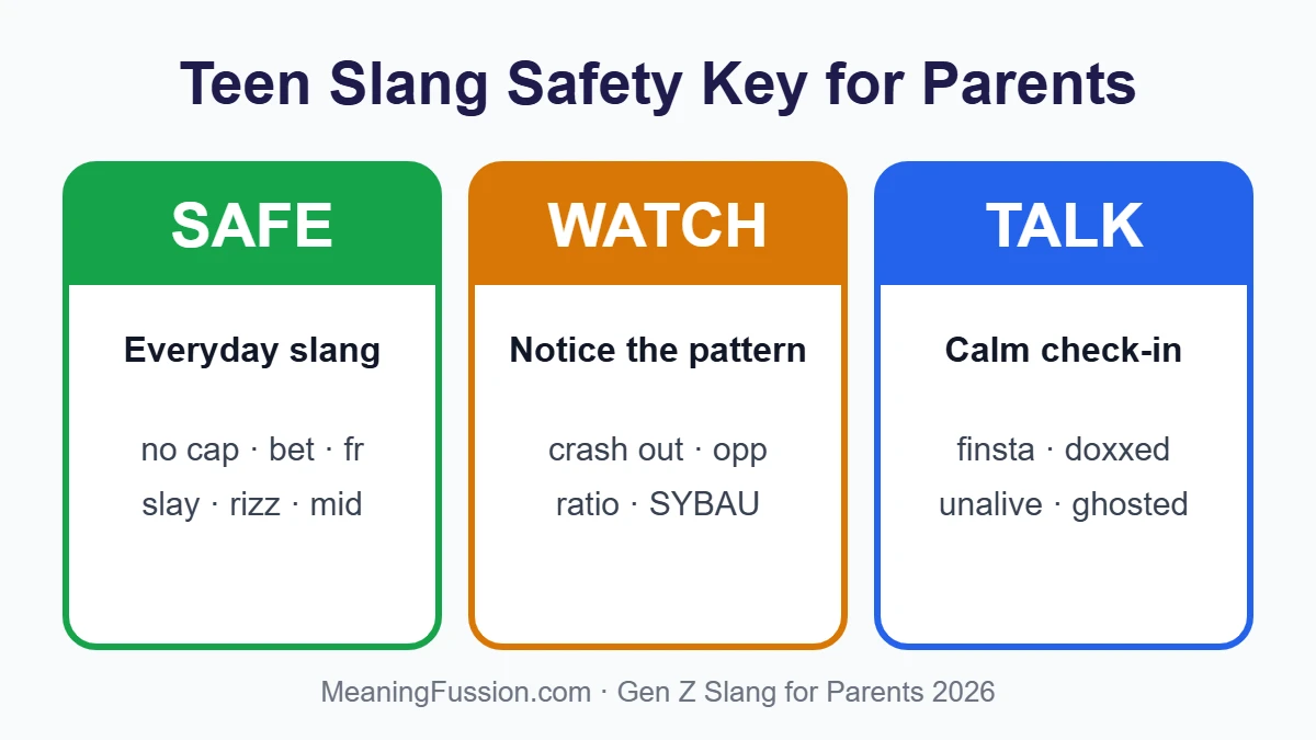Gen Z slang for parents safety key: safe, watch and talk words