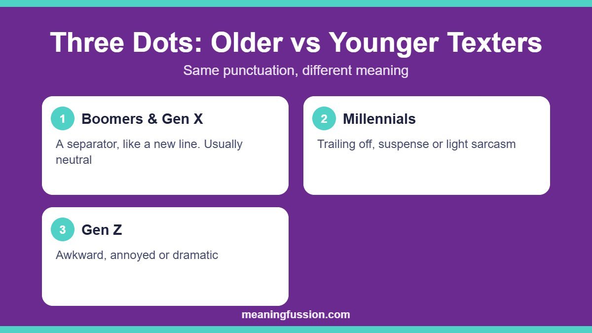 Three dots meaning by generation: Boomers, Millennials and Gen Z