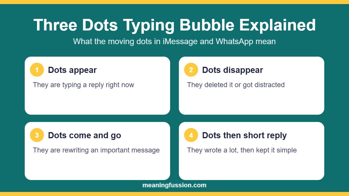 Three dots typing bubble meaning in iMessage, WhatsApp and Instagram