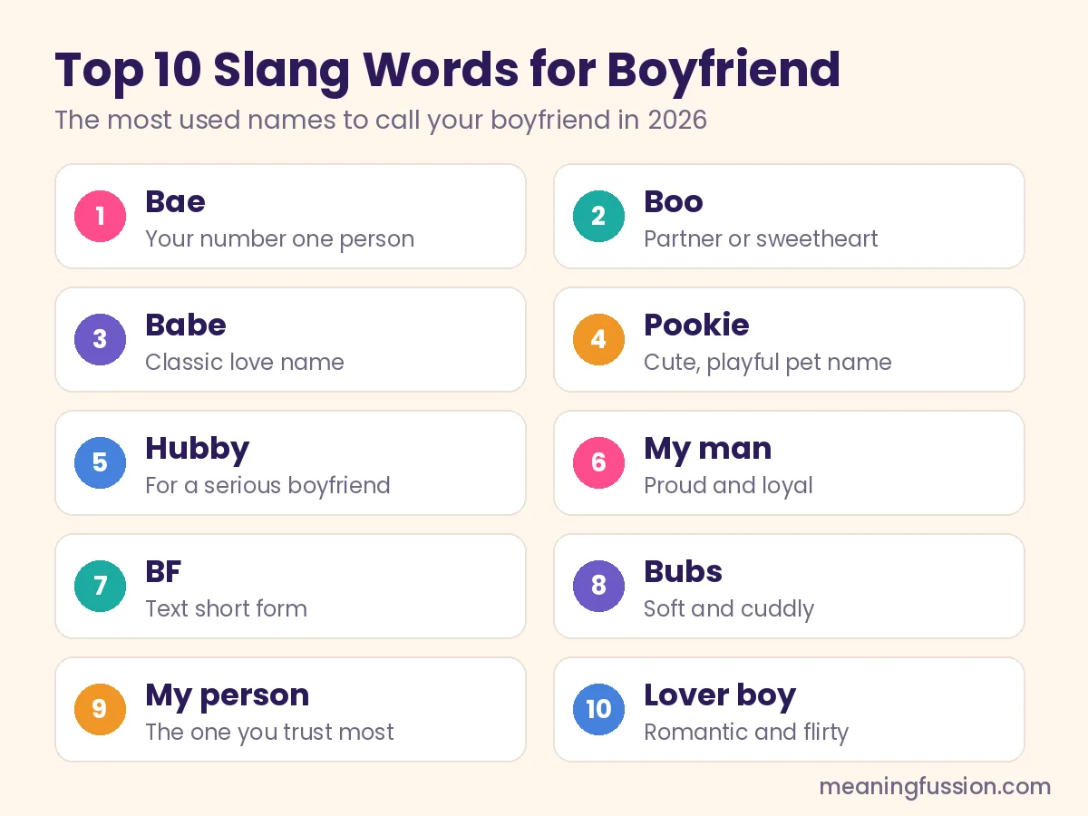 Top 10 slang words for boyfriend infographic