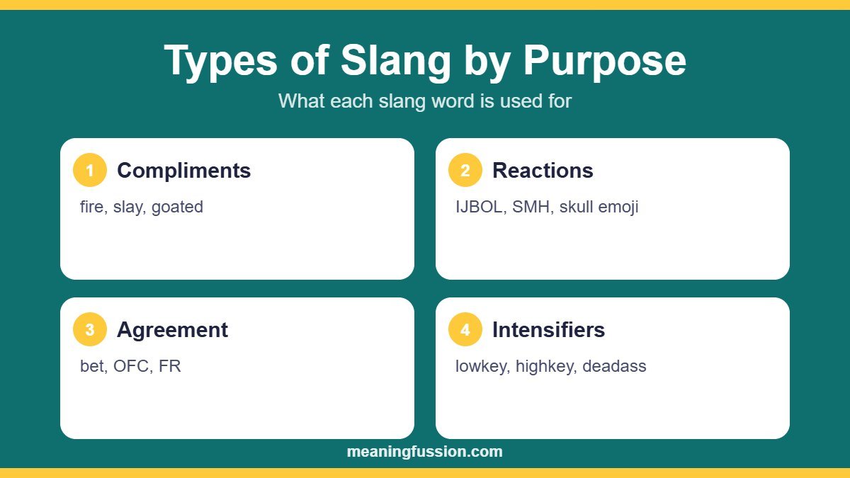 Types of slang by purpose: compliments, reactions, agreement and intensifiers