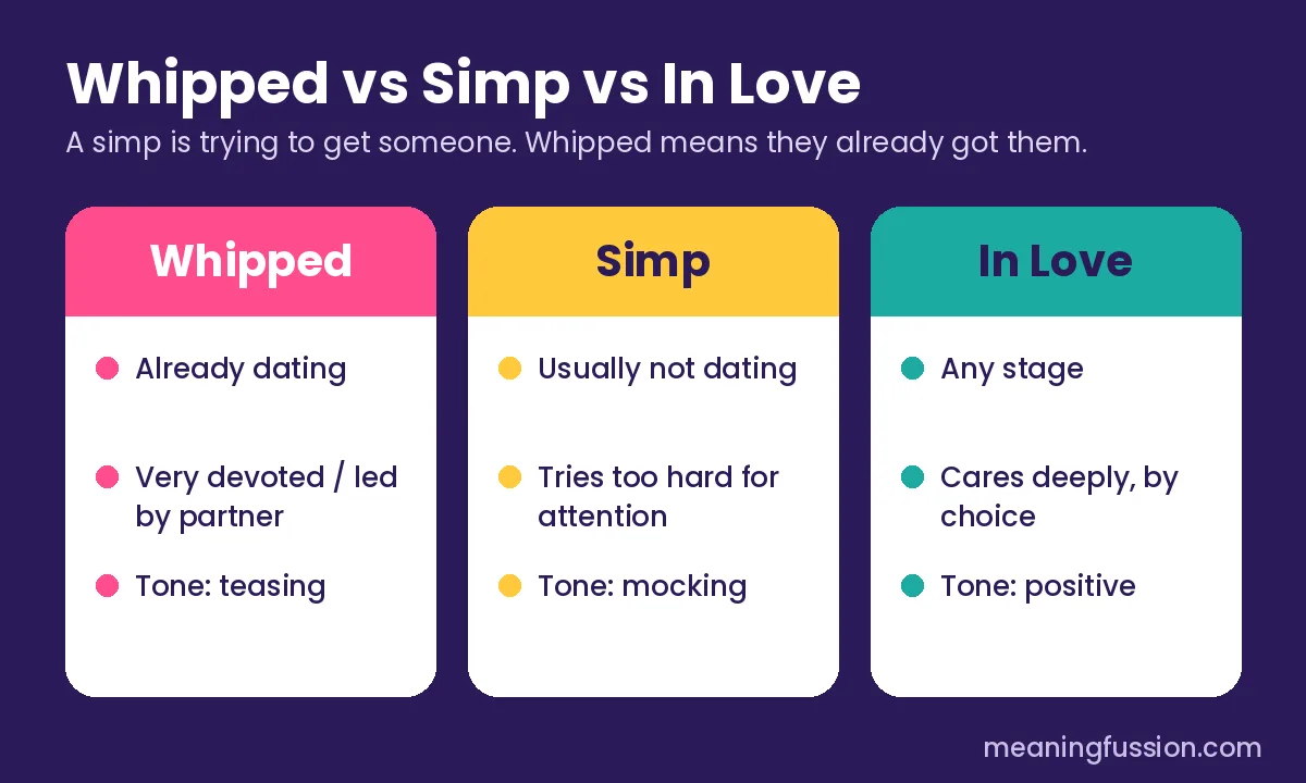 Whipped vs simp vs in love comparison chart